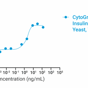 CytoGrow Recombinant Insulin (Human), Yeast, Tag Free Bioactivity