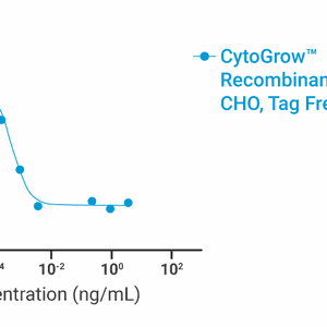 CytoGrow Recombinant LIF (Mouse), CHO, Tag Free Bioactivity