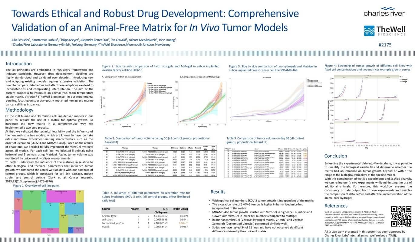 Poster header for a research abstract: 'Towards Ethical and Robust Drug Development: Comprehensive Validation of an Animal-Free Matrix for In Vivo Tumor Models' with author names and logos on the right, plus introductory text and figures below.