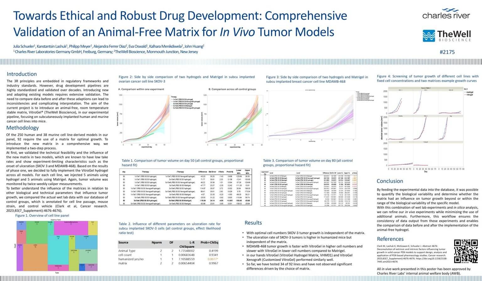 Matrix Drug Testing Validation of an Animal-free Matrix for In Vivo Tumor Models