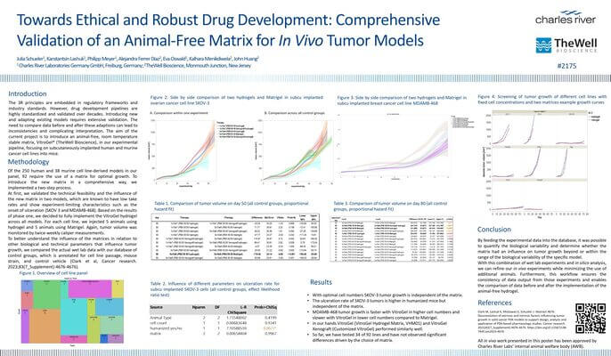 Poster header for a research abstract: 'Towards Ethical and Robust Drug Development: Comprehensive Validation of an Animal-Free Matrix for In Vivo Tumor Models' with author names and logos on the right, plus introductory text and figures below.